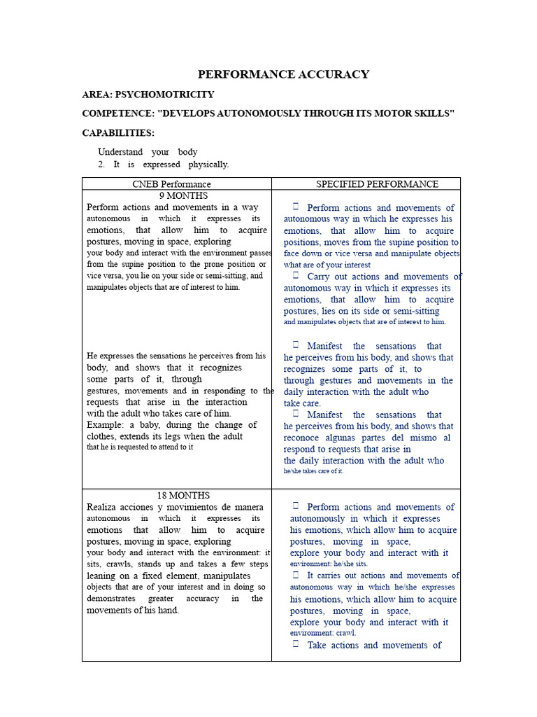 Psychomotor Performance - Prite San Jose and Prite Jauja | PDF ...
