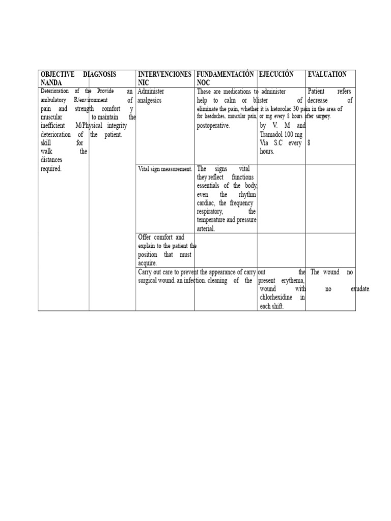 Pae Appendix | PDF | Wound | Pain