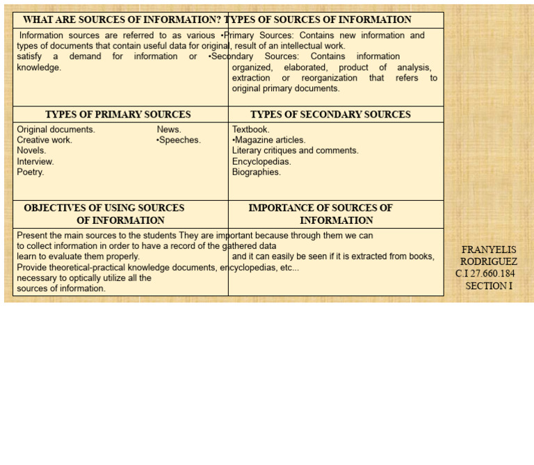 Types and Importance of Information Sources | PDF