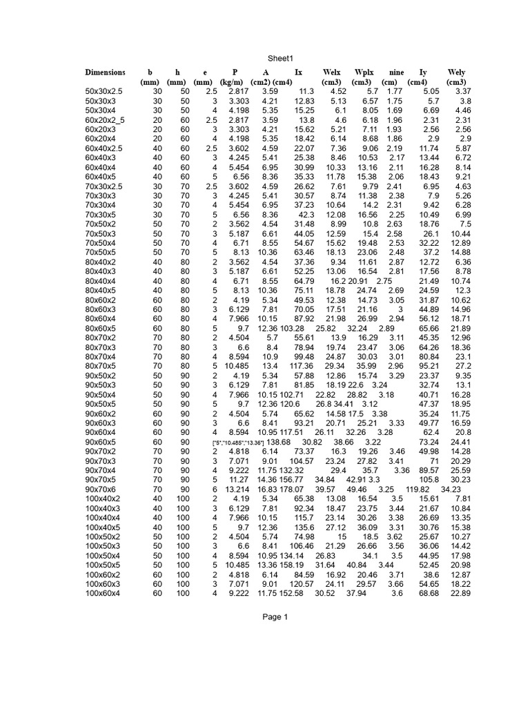 Rectangular Structural Tubes | PDF