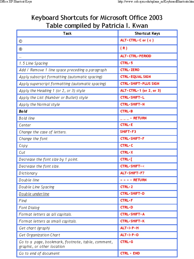 Office XP Shortcut Keys PDF Printing Graphic Design