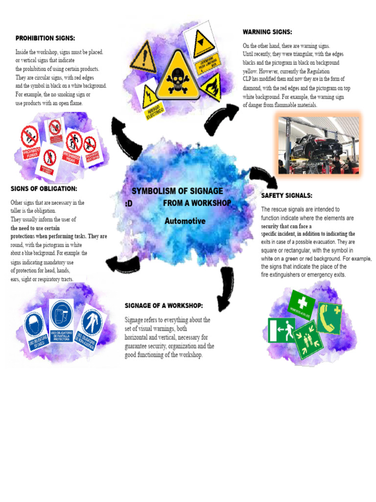 Workshop Safety Signage Guide | PDF | Safety
