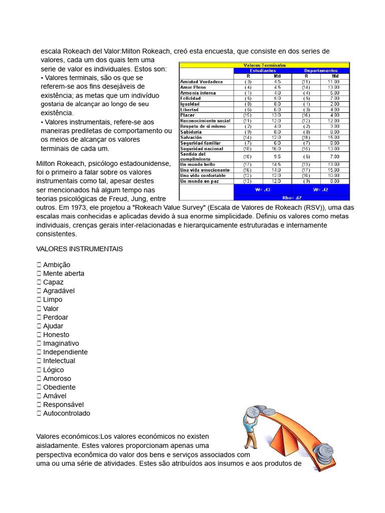 Escala Rokeach Do Valor | PDF | Economia | Psicologia