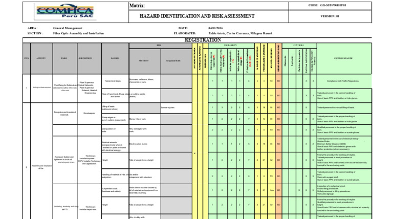 Fiber Optic Installation Risk Assessment | PDF | Risk | Personal ...