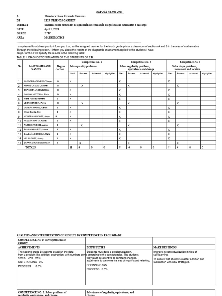 1 Diagnostic Evaluation Report 2024 | PDF | Learning