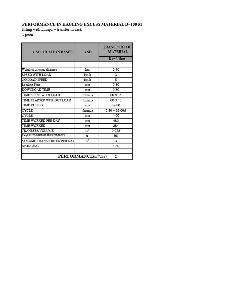 Transport of Surplus Material Over An Average Distance of 100 M | PDF