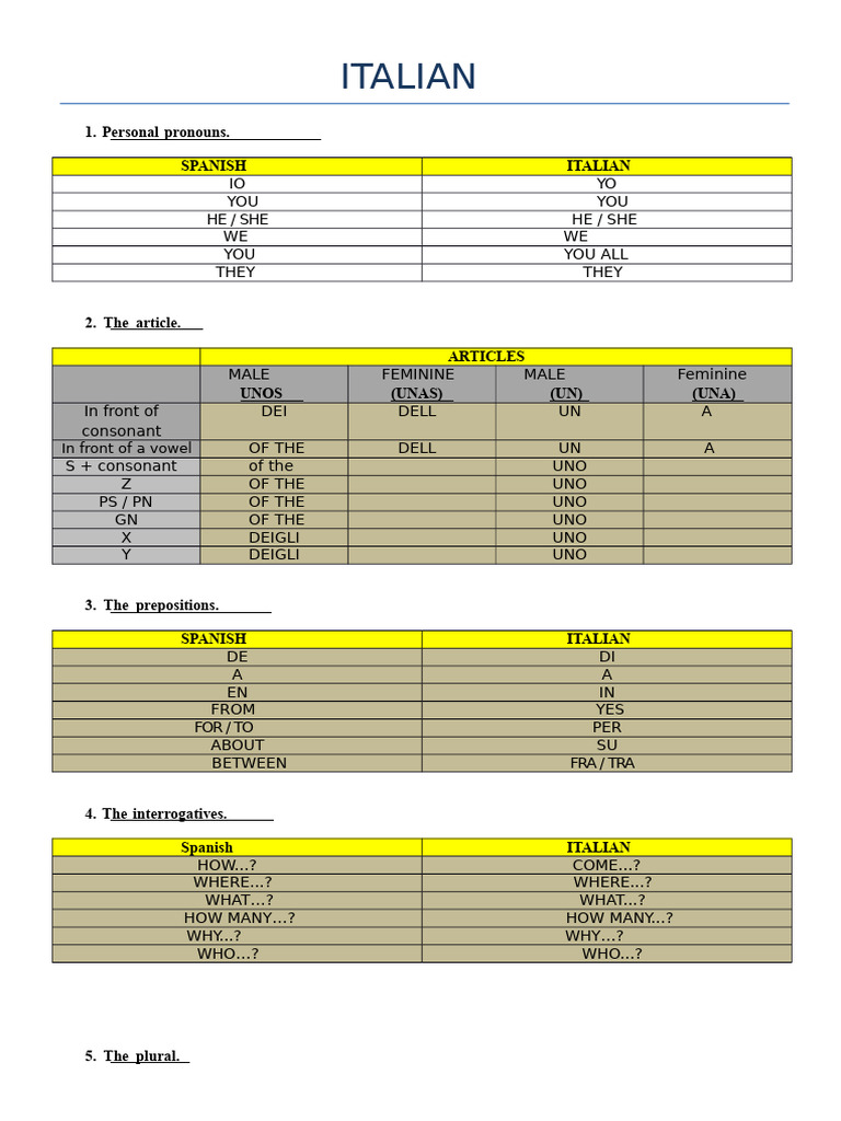 Italian Language Basics Guide | PDF | Grammatical Gender | Italian Language