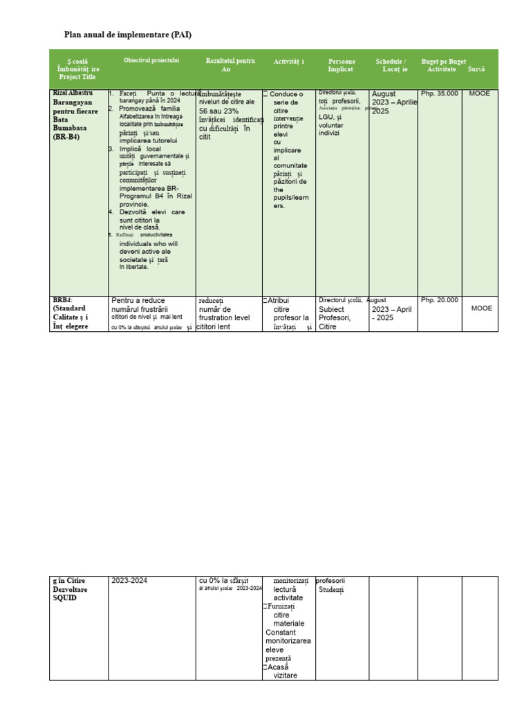 AIP-2022-2025 Cel Mai Recent | PDF