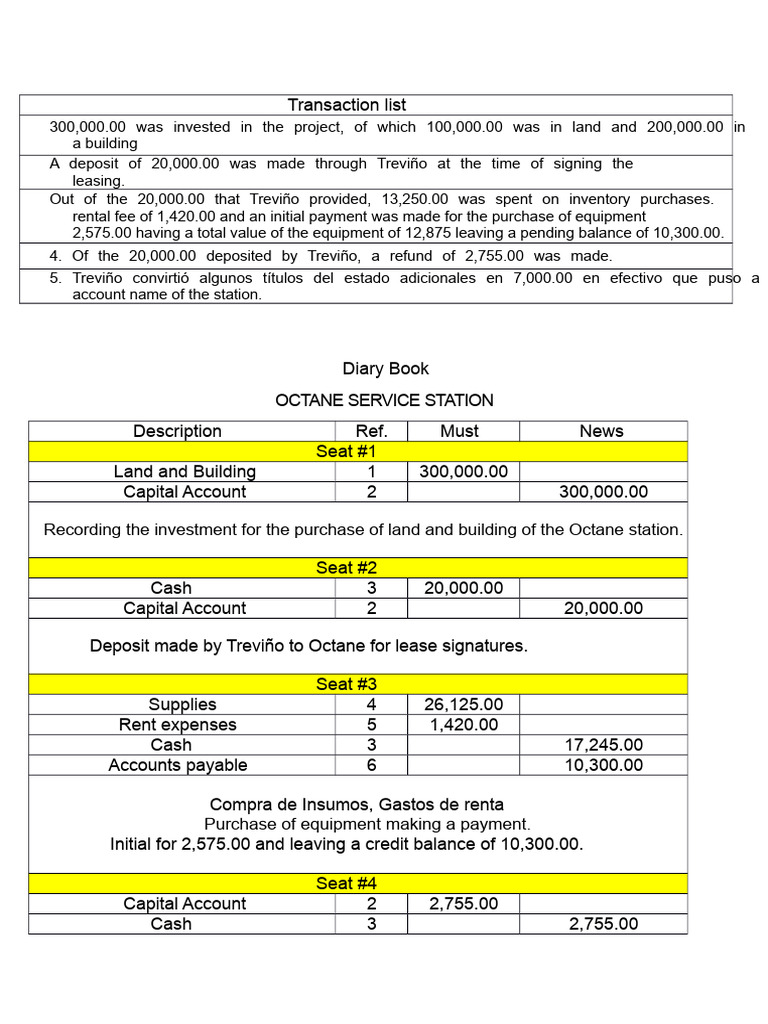 Octane Service Station Financial Overview | PDF | Expense | Accounts ...