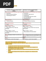 Download Perbezaan KBSR Dan KSSR by nanami_nani SN95522711 doc pdf