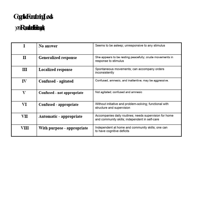Cognitive Functioning Levels Overview | PDF