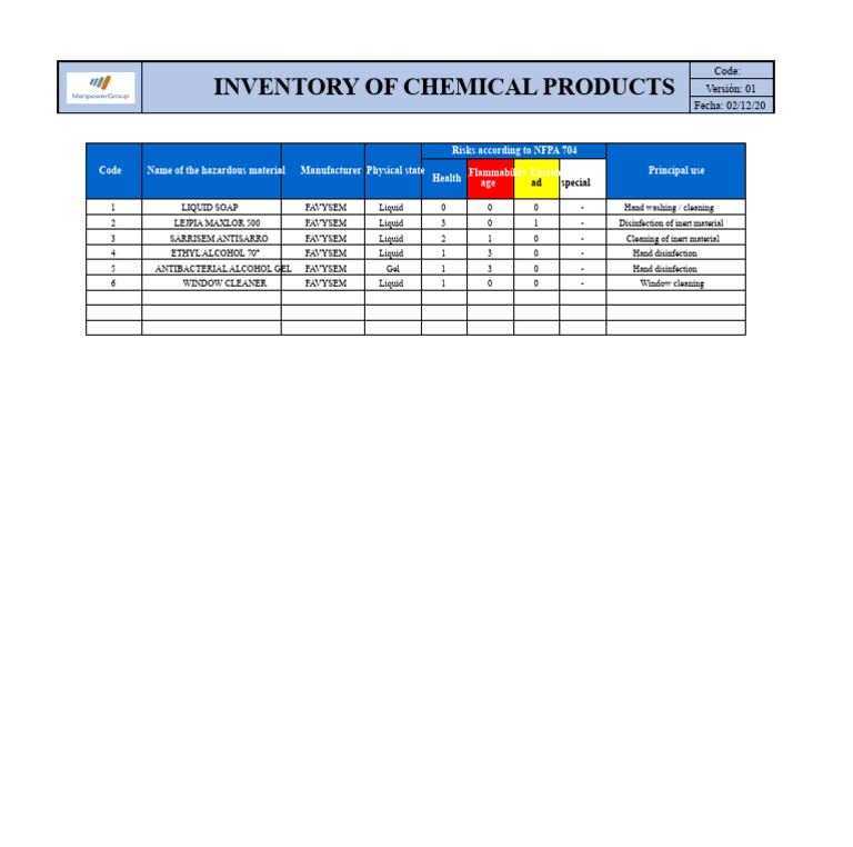 Chemical Product Inventory and Risks | PDF