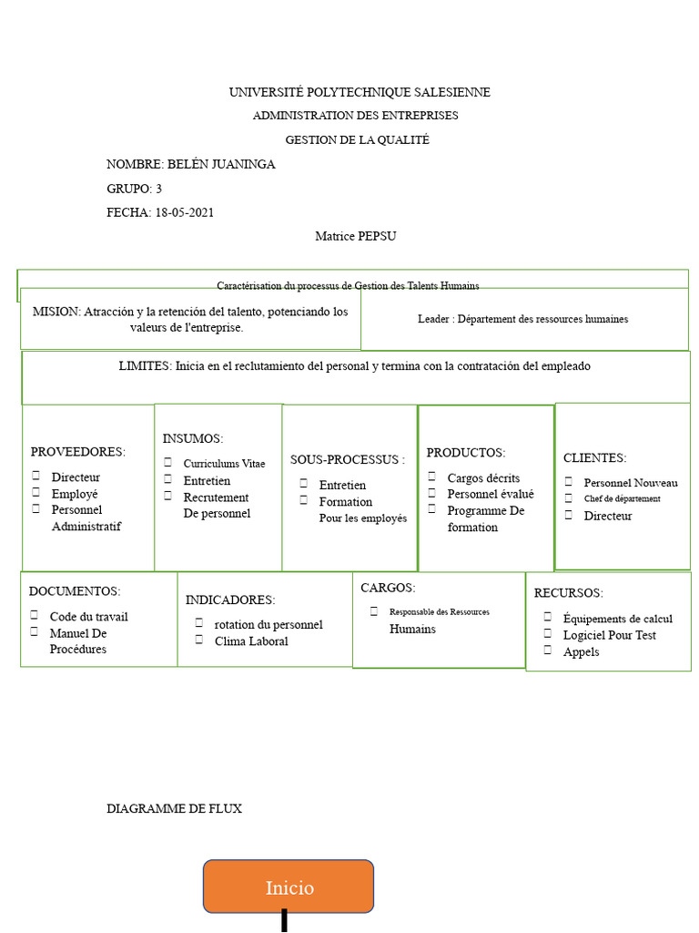 Gestion des Talents Humains : Matrice PEPSU | PDF | Gestion des ...