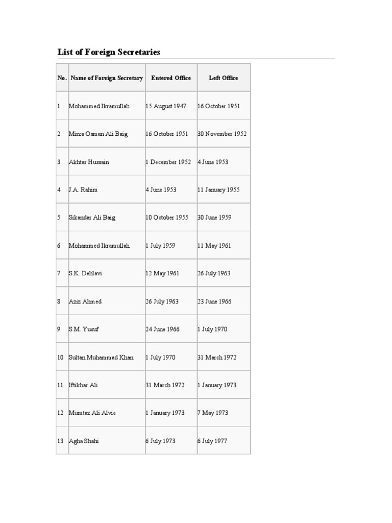 List of Foreign Secretaries | PDF