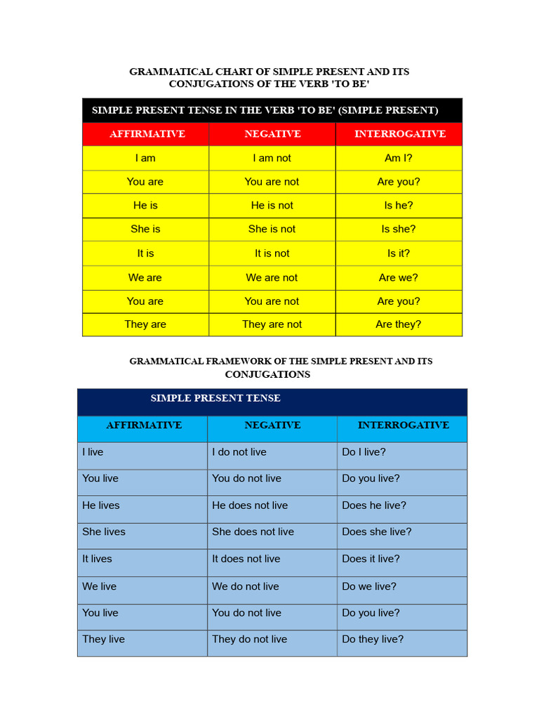 Simple Present Tense Conjugation Guide | PDF | Grammatical Conjugation ...