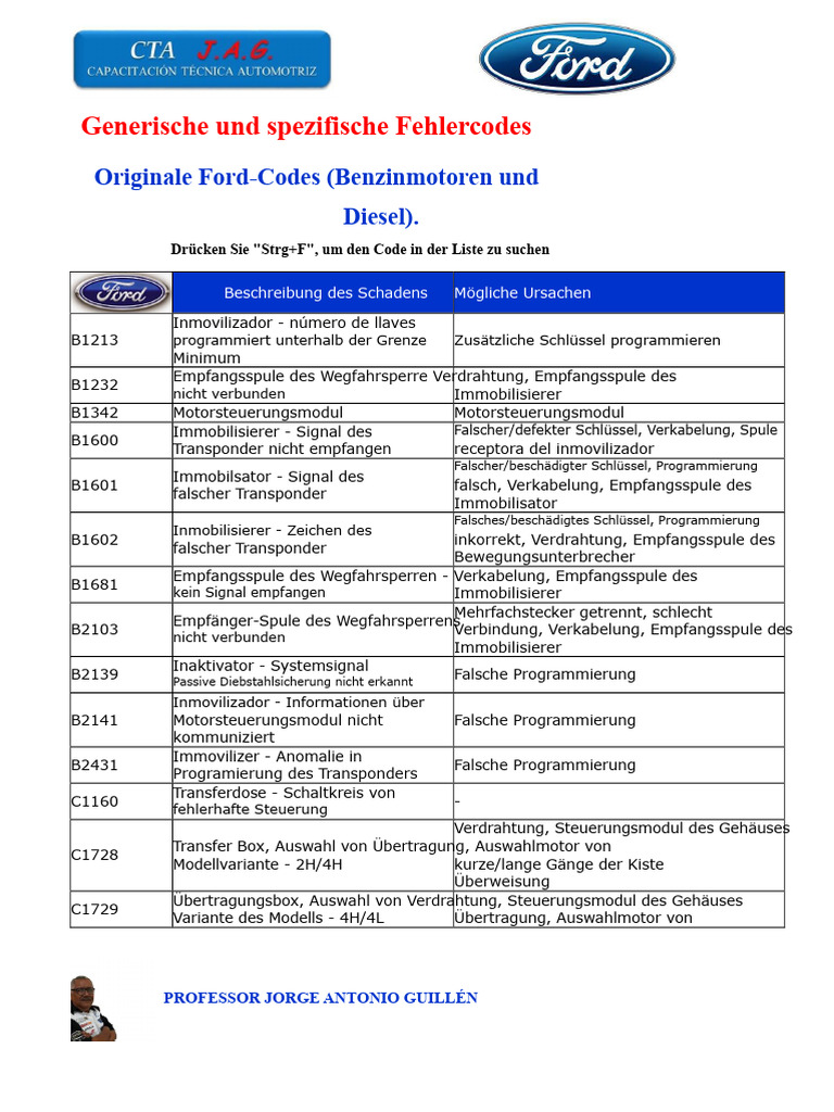 Ford Fehlercode Tabelle