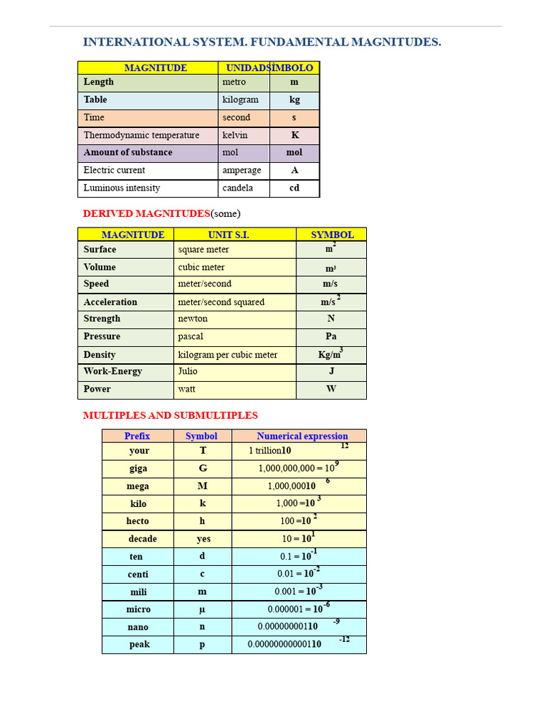 International System of Units Overview | PDF | International System Of ...