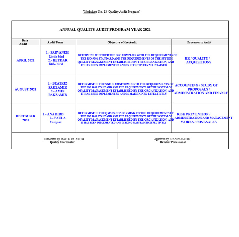 2021 Quality Audit Program Overview | PDF