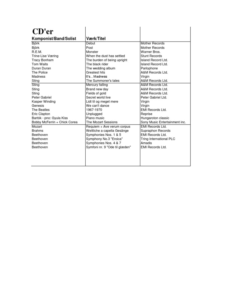Cder | PDF