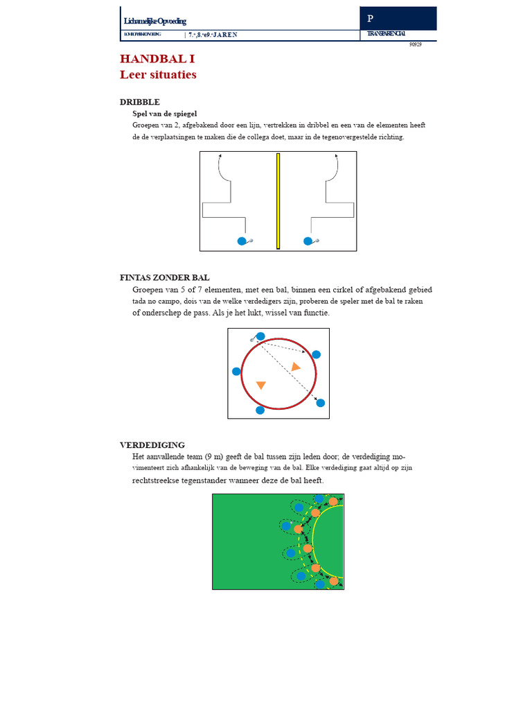 Handbal Leer Situaties PDF | PDF