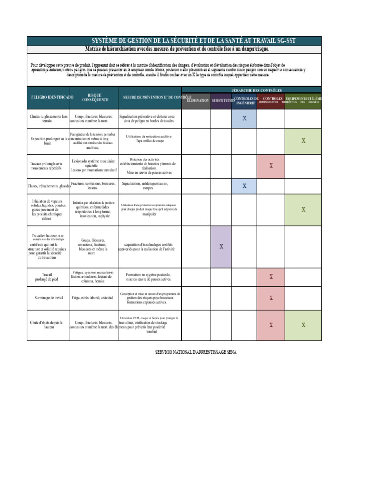 Gestion des Risques en Sécurité au Travail | PDF | Santé et sécurité au ...