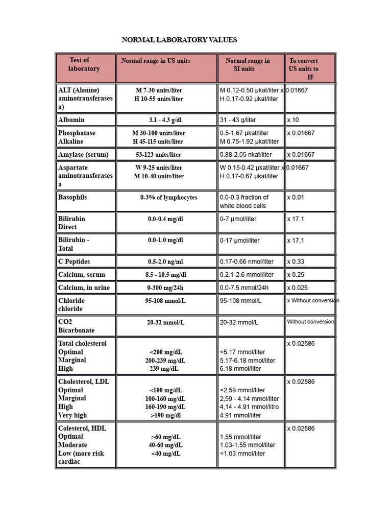 Normal Laboratory Values Guide | PDF | Blood Plasma | Cholesterol