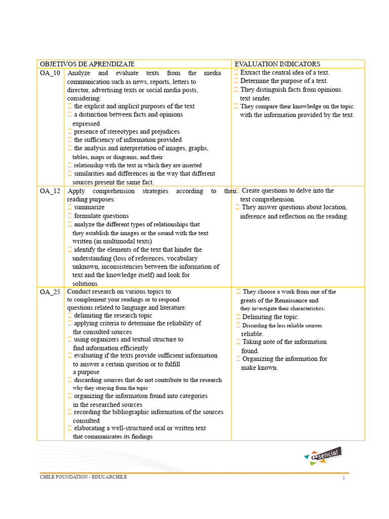 Learning Objectives for Text Analysis | PDF | Reading Comprehension ...