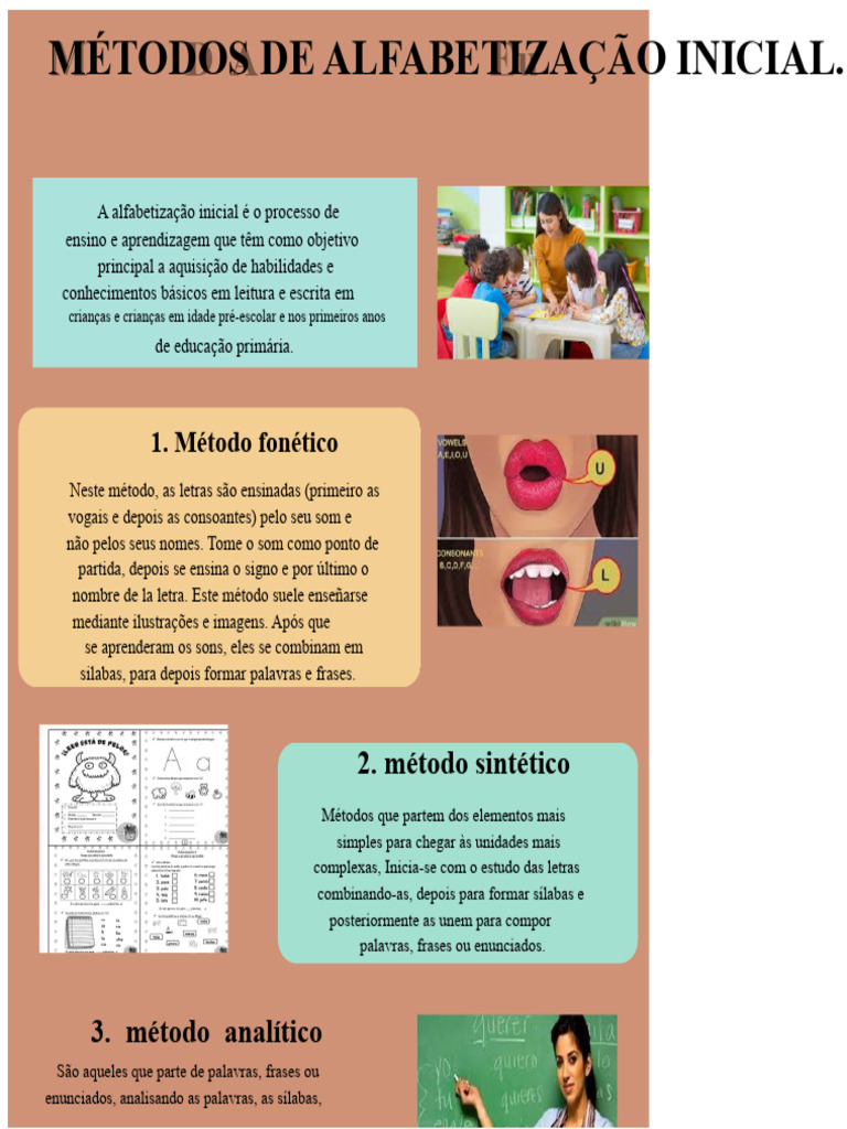 Métodos de Alfabetização Inicial | PDF