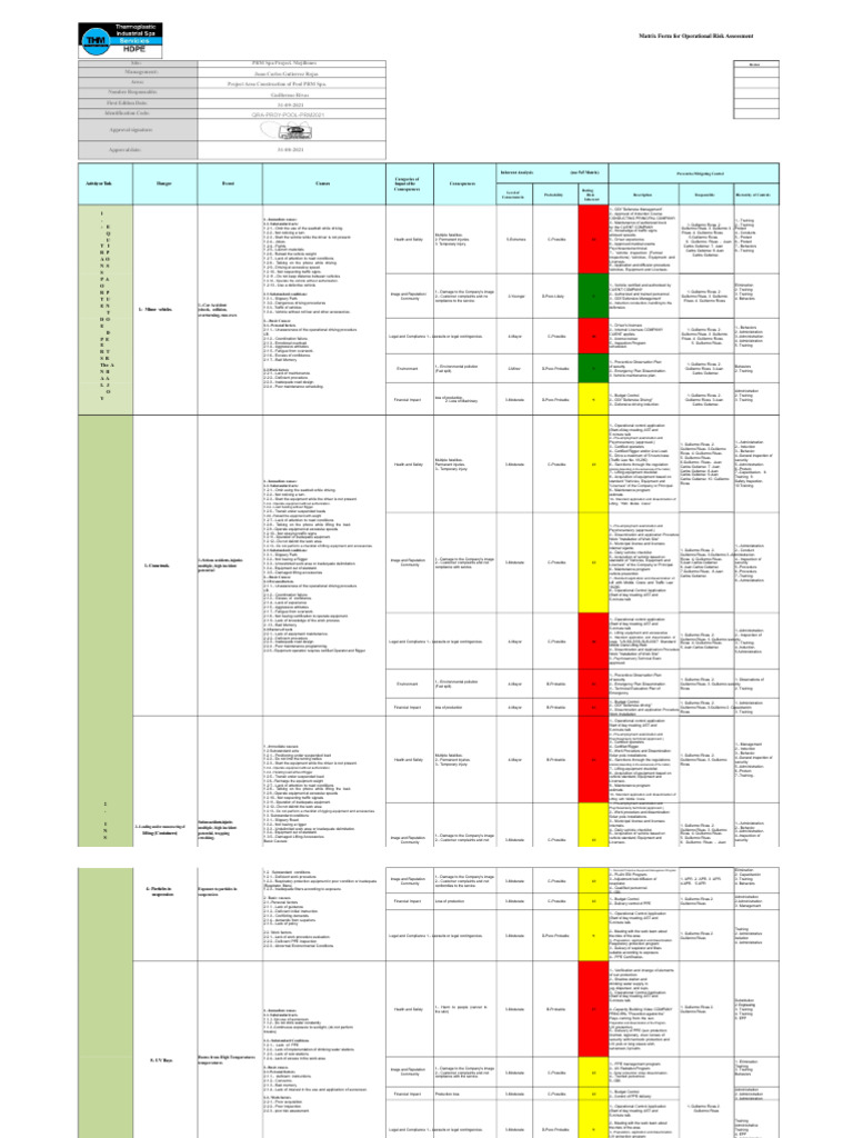 Operational Risk Matrix for PRM Spa | PDF | Risk | Traffic Collision