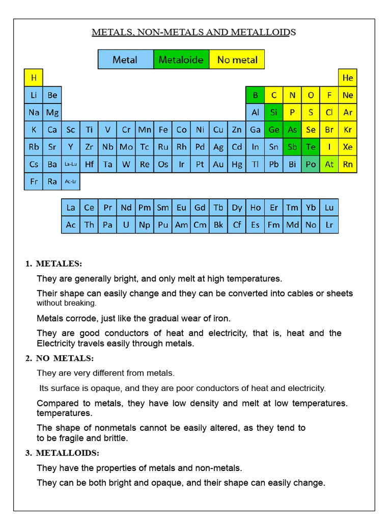 Summary of Nonmetals and Metalloids - 1st and 2nd | PDF | Metals ...