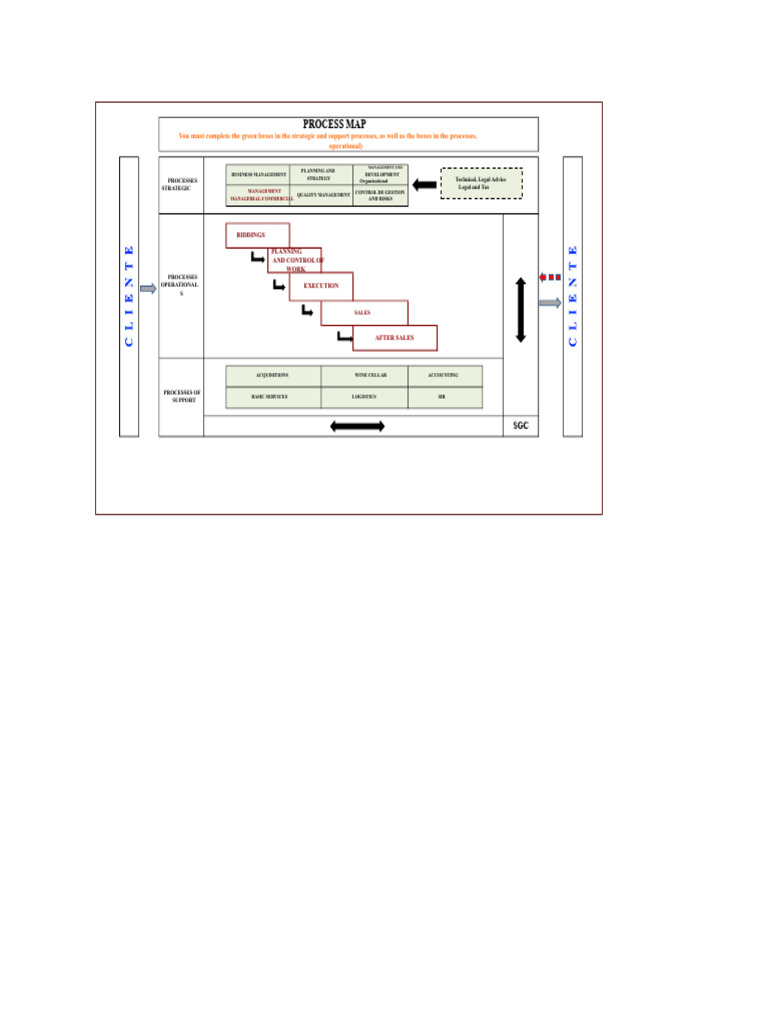 Business Process Management Map | PDF