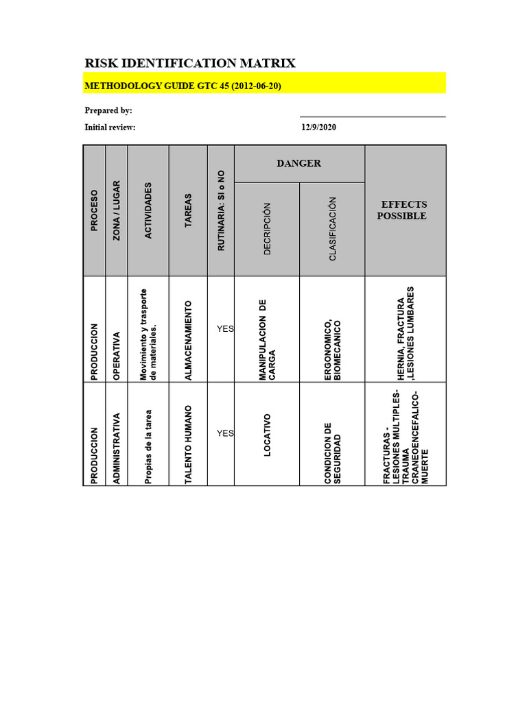Risk Matrix FINISHED | PDF | Risk | Radiation