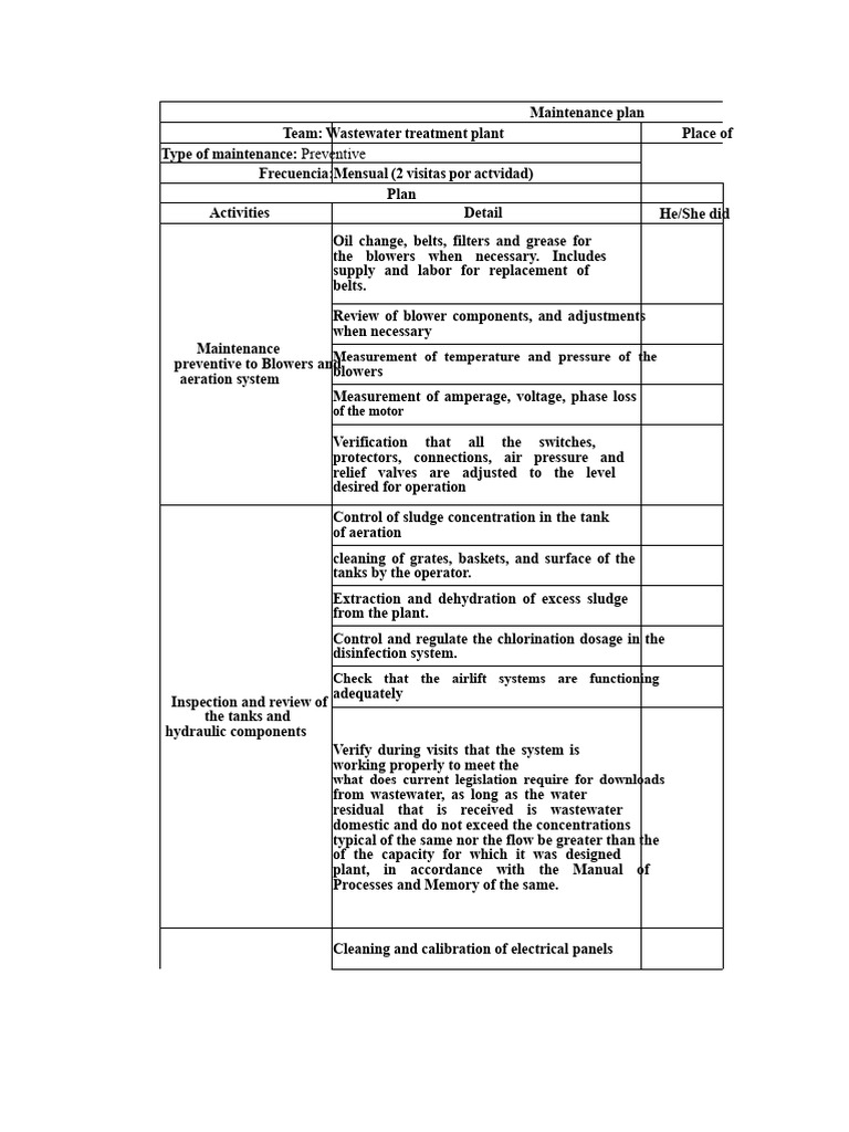 Monthly Preventive Maintenance Plan | PDF | Sewage Treatment | Pump
