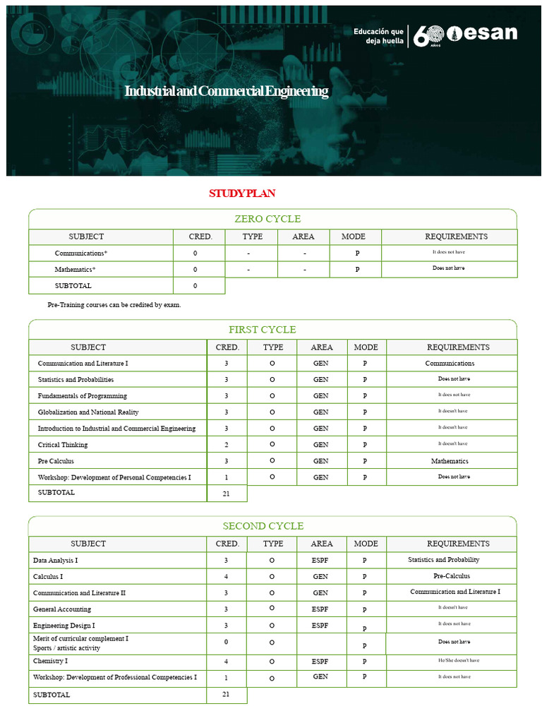Industrial and Commercial Engineering Study Plan | PDF | Mathematics