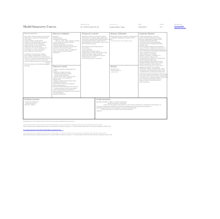 Model Canvas | PDF