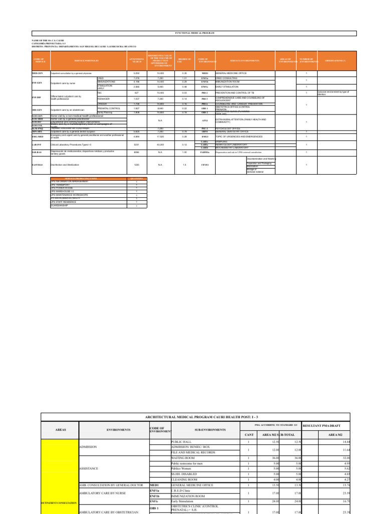 PMF Pma Final Cauri | PDF | Clinical Pathology | Clinic