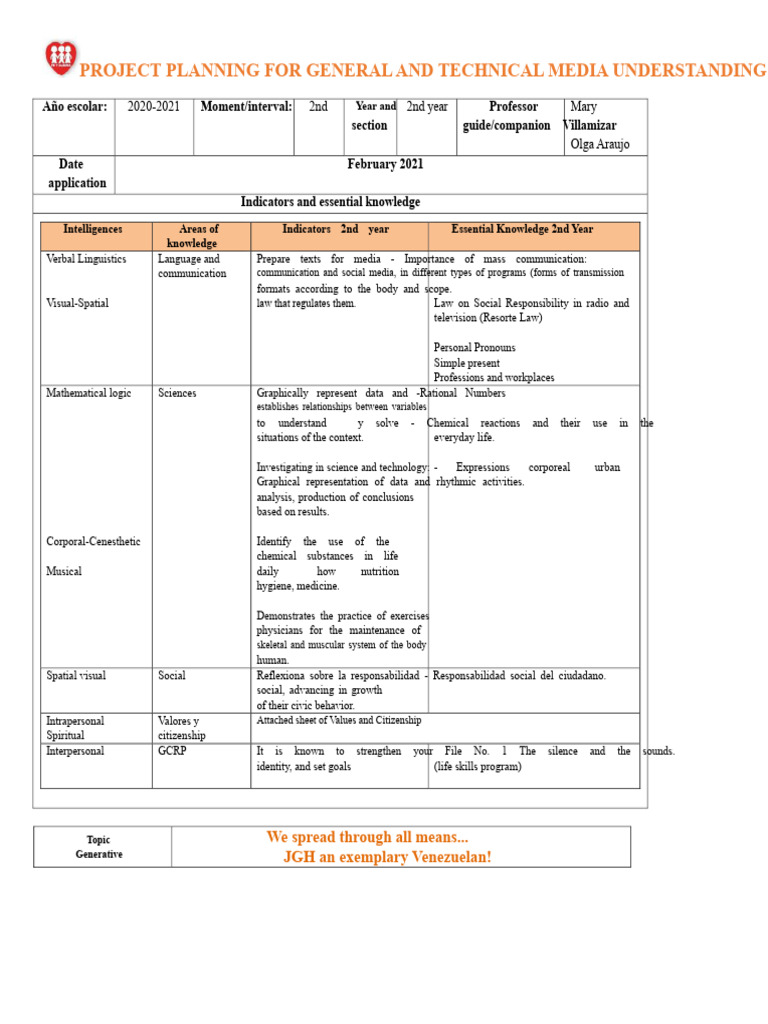Media Project Planning for Students | PDF | Communication | Knowledge