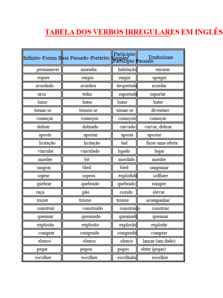 Verbos Irregulares em Inglês: Tabela Completa | PDF | Gramática ...