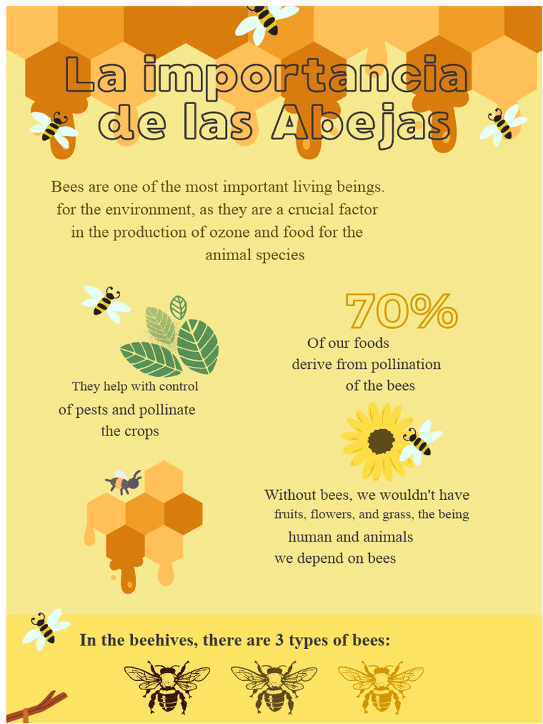 Infographic On The Importance of Modern Bees | PDF