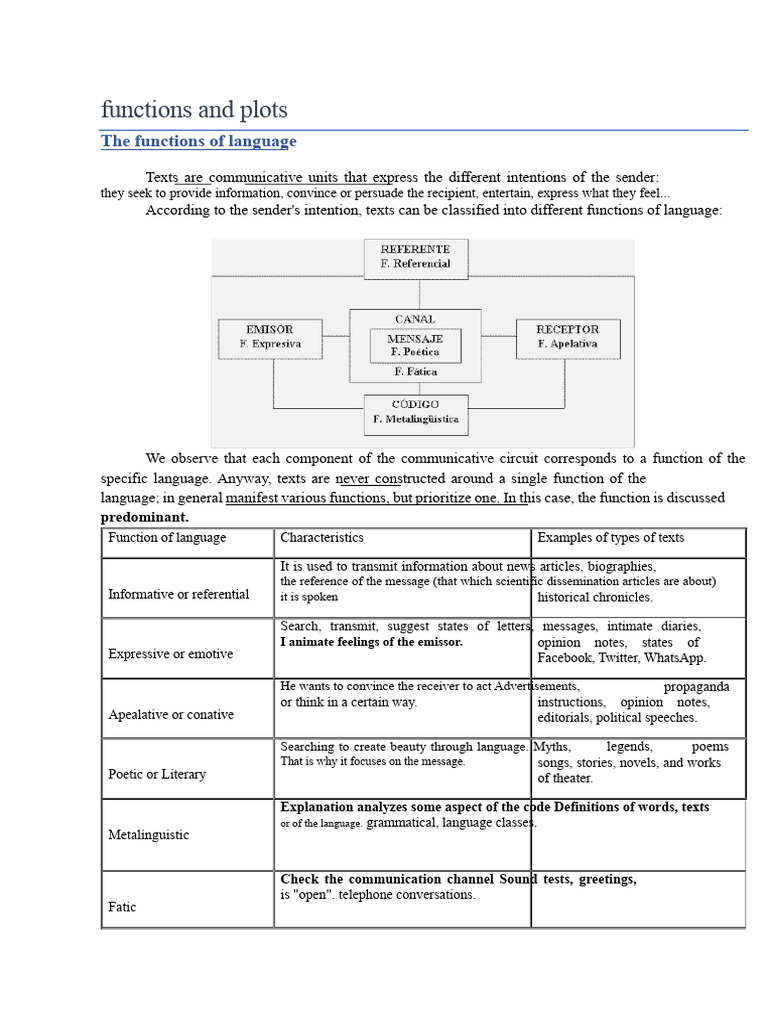 Functions and Plots of Language Texts | PDF | Narrative | Gothic Fiction