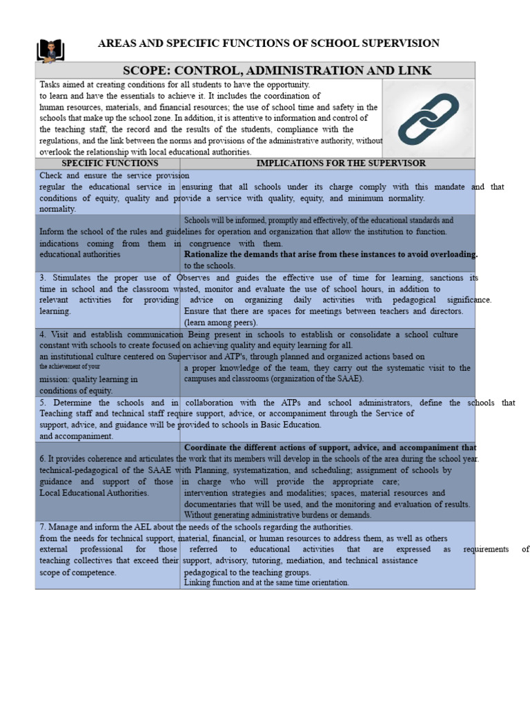 Functions of School Supervision Explained | PDF | Teachers | Learning
