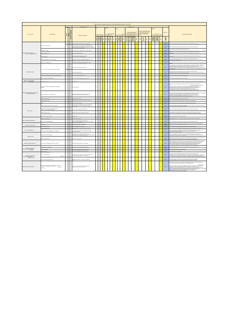 Environmental Impact Valuation Matrix | PDF | Waste | Water