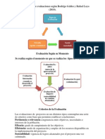 Evaluación Tipos Según Su Momento y Criterio