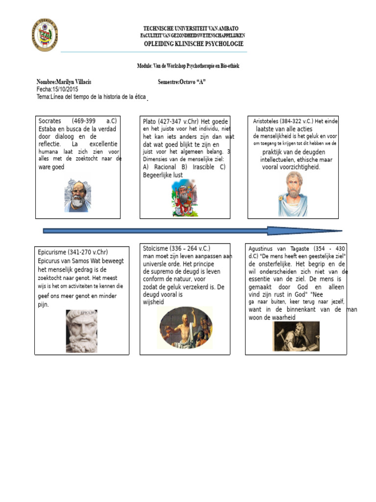 Ethiek | PDF