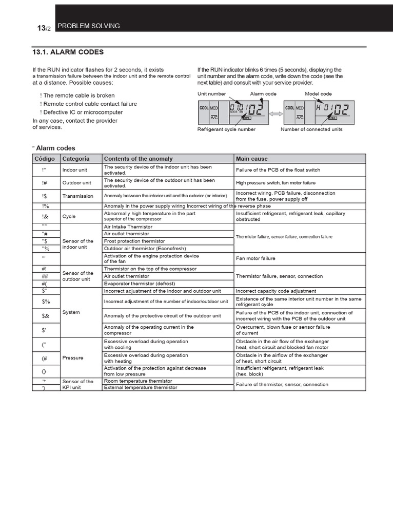 HVAC Alarm Codes and Troubleshooting Guide | PDF | Fuse (Electrical ...