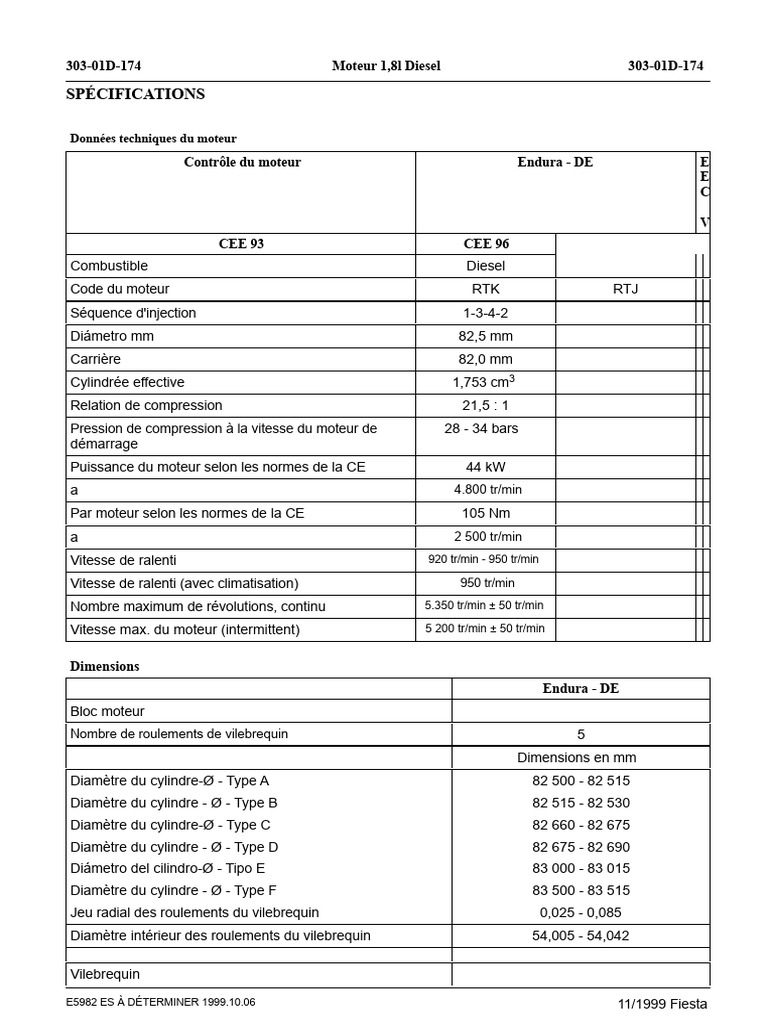 Spécifications moteur 1,8l Diesel Endura | PDF | Injection (moteur ...