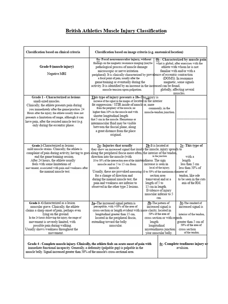 British Athletics Muscle Injury Grades | PDF | Skeletal Muscle | Pain