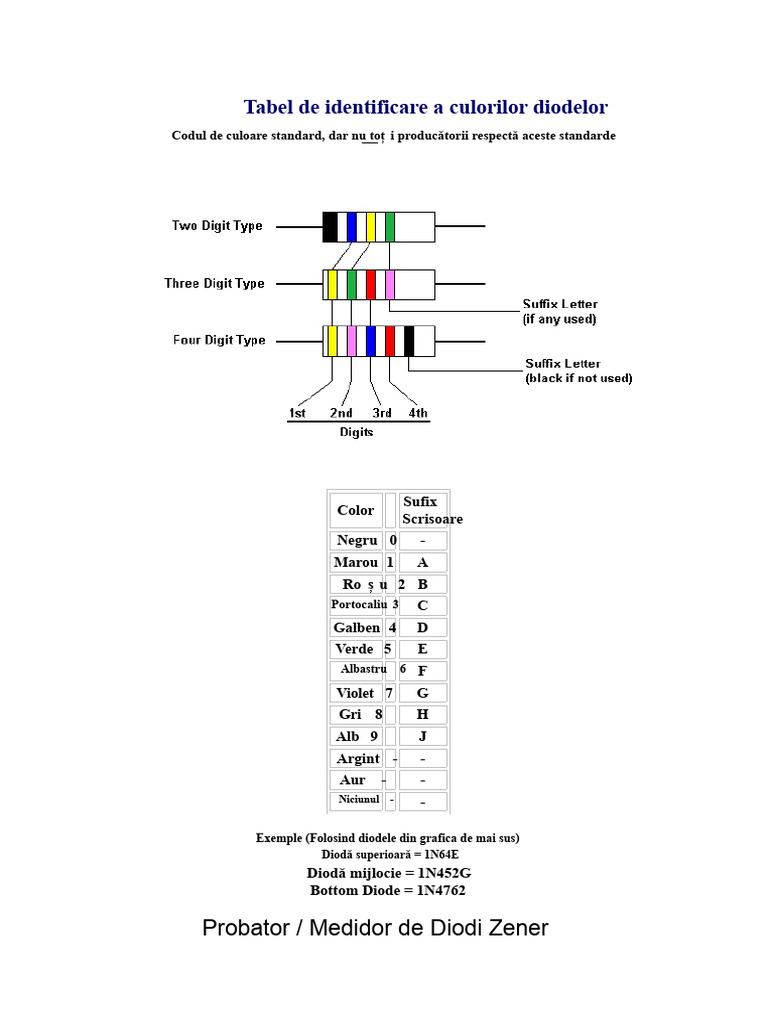 Diagrama de Identificare A Culorilor Diodelor | PDF