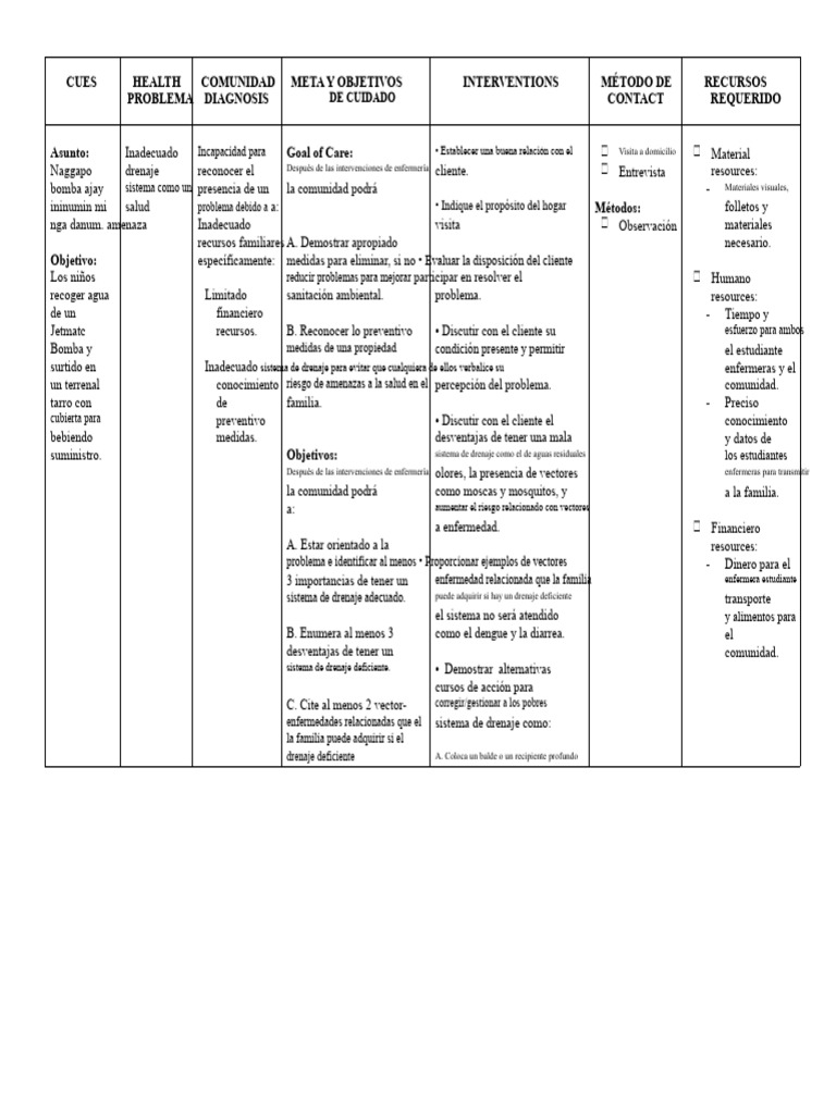 CNCP Final | PDF