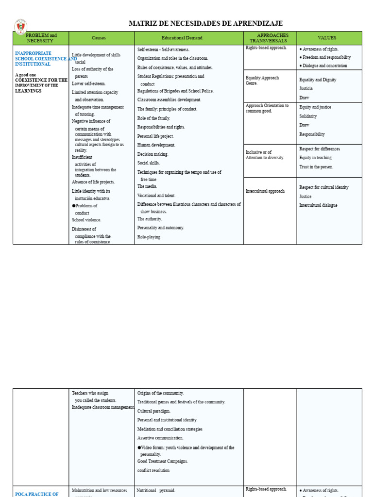 2024 - Learning Needs Matrix | PDF | Learning | Nutrition